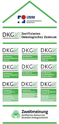 Zertifiziertes Onkologisches Zentrum