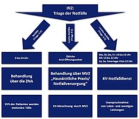 Wie das Integrierte Notfallzentrum des Universitätsklinikum Mannheim arbeitet